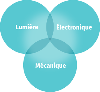 Projet speécfiques