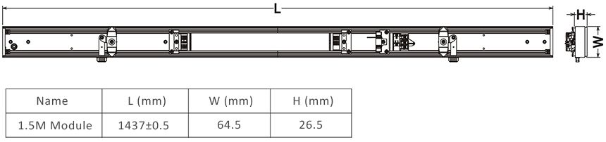 Dimensions