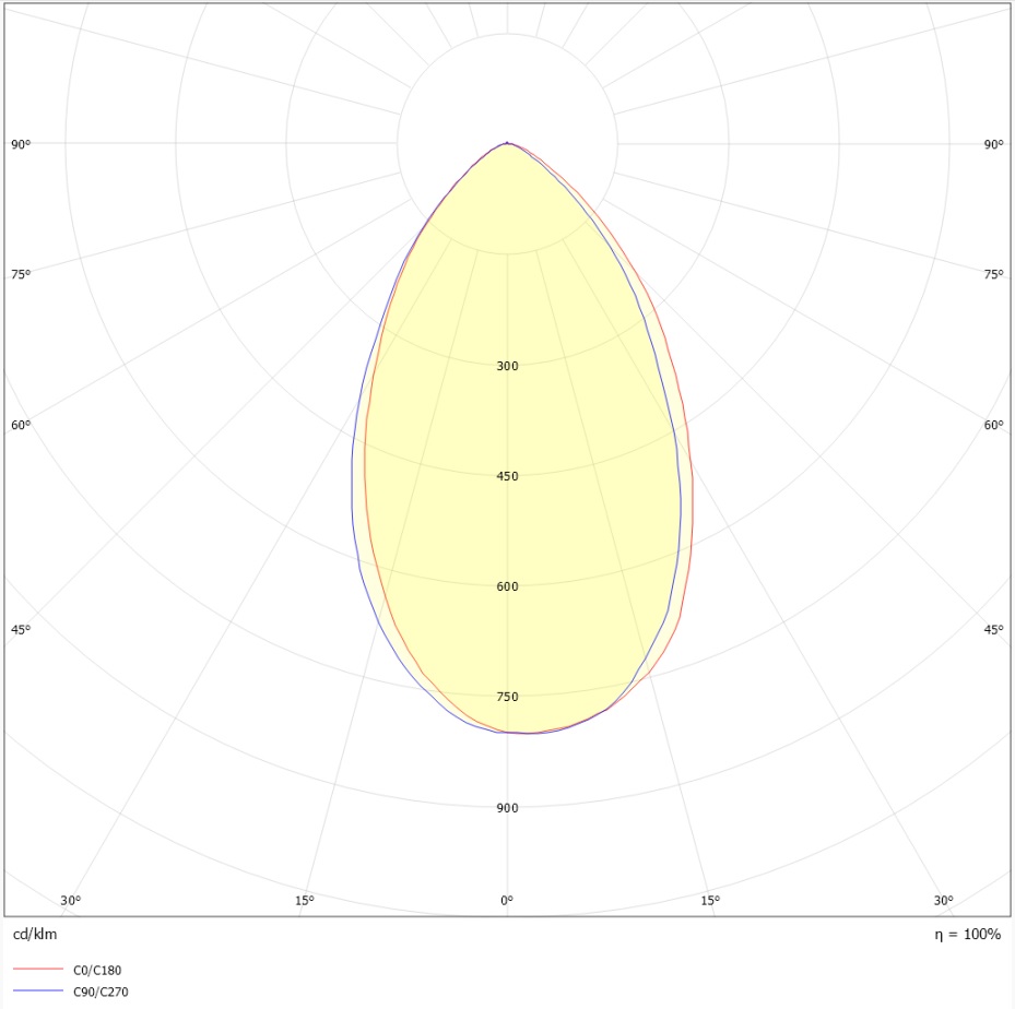 Lébénoïd® - Découvrez Notre Produit Pure Tops L1 LED 530-600lm 2700
