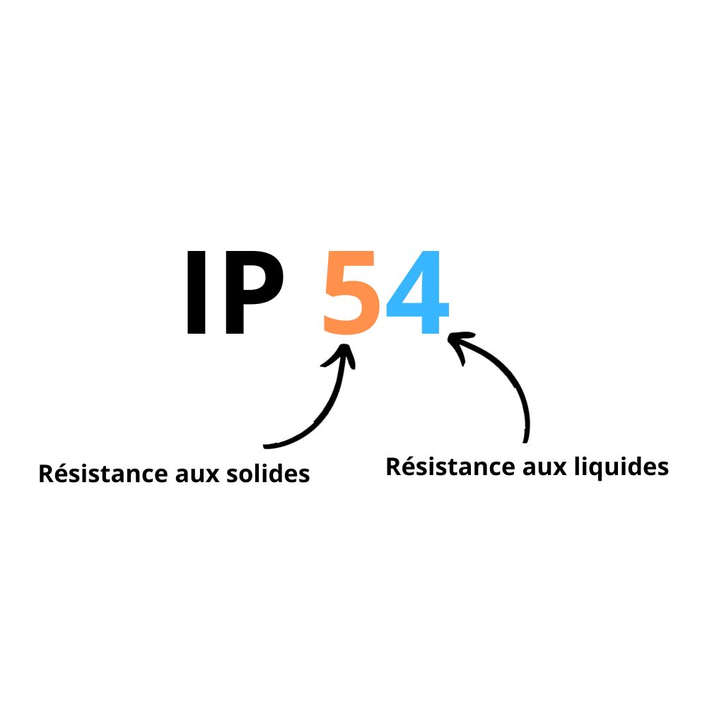 Quel indice de protection (IP) choisir pour son éclairage LED ? 